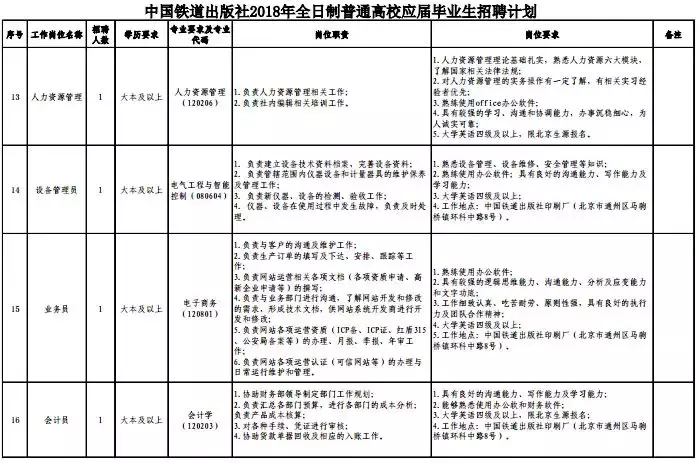 保定高开区招聘信息（50万房补）