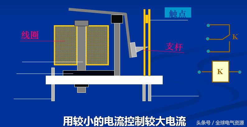 继电器的工作原理、分类、检验与测试（最全）