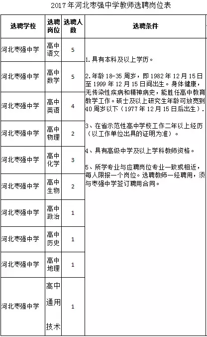 保定高开区招聘信息（50万房补）