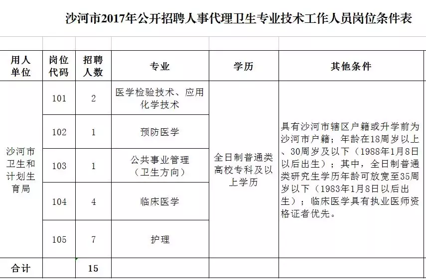 保定高开区招聘信息（50万房补）