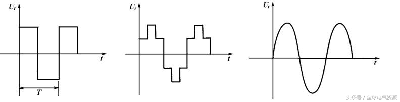 逆变电路是将什么变换为什么的装置(光伏逆变器的基础介绍)