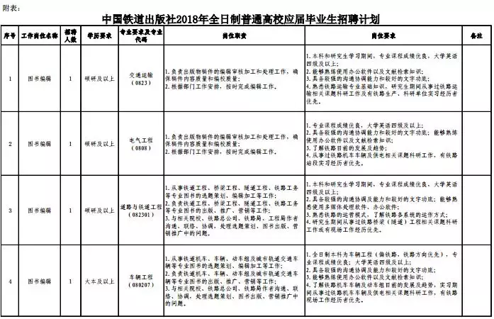 保定高开区招聘信息（50万房补）