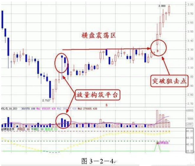 关于成交量的6大要点，一旦熟记，你股市常胜将军！