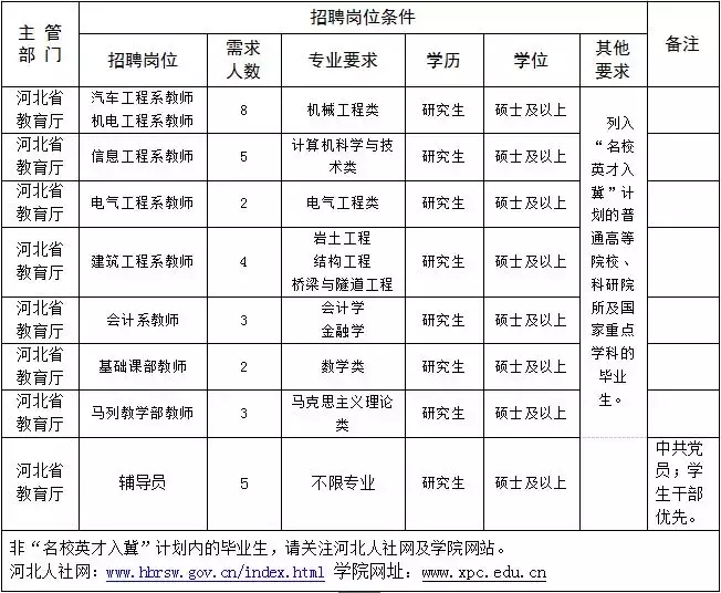 保定高开区招聘信息（50万房补）