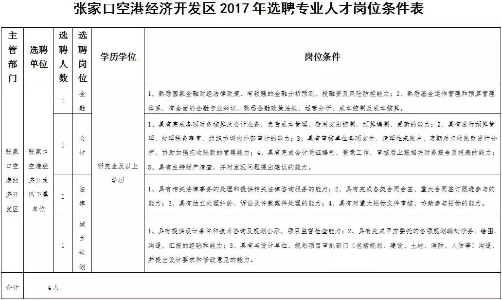 保定高开区招聘信息（50万房补）