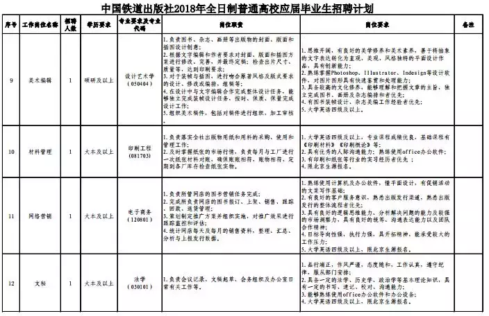 保定高开区招聘信息（50万房补）