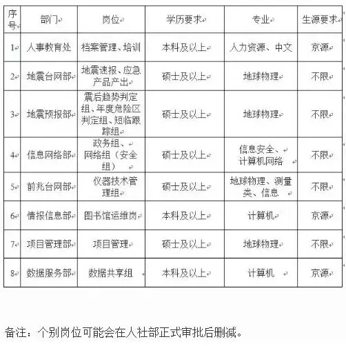 保定高开区招聘信息（50万房补）