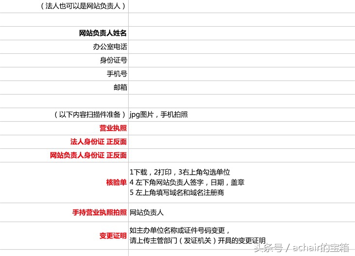企业网站备案需要哪些资料？附资料填写空白表2018版