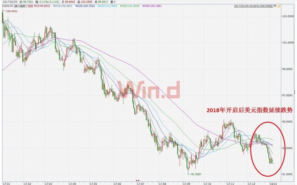 2018年金价或强势爆发，七大理由看好黄金投资