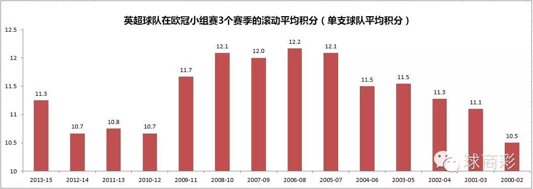 为什么德甲那么穷(干货 | 欧冠独苗曼城被看扁 英超豪门为什么越来越弱？)