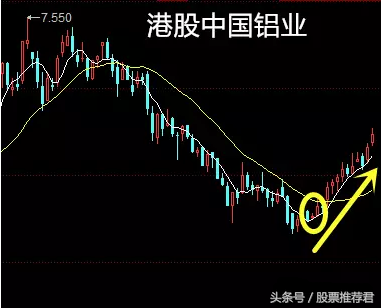 重点：今天讲5日线买入法，我近期屡战屡胜的法宝