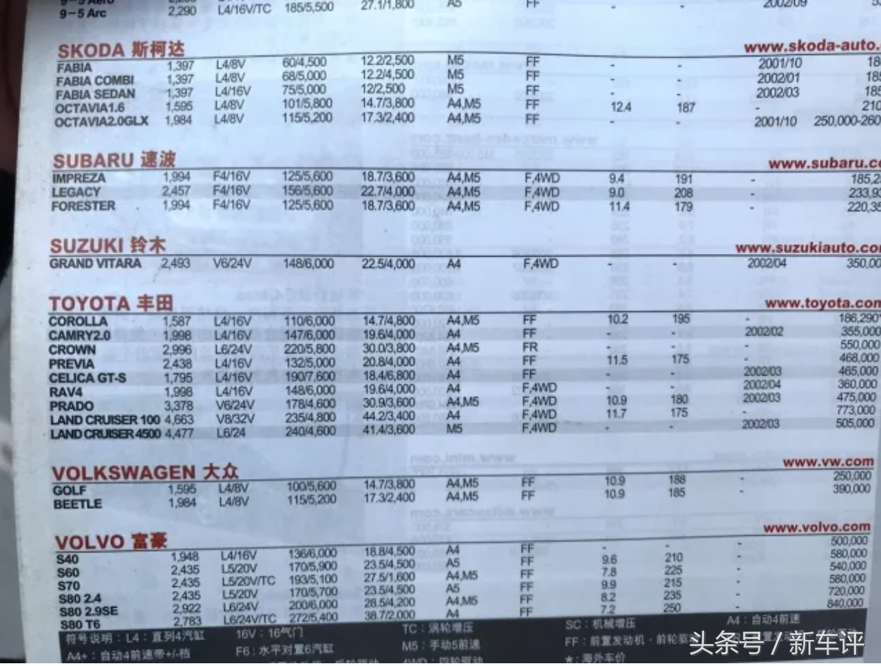 翻开16年前的汽车杂志，每一页都是一个故事