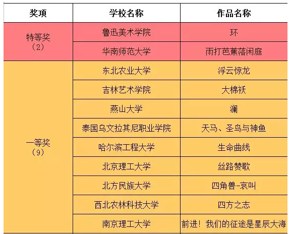 别人家的大学：地处热带的泰国队获得雪雕大奖