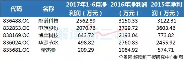 155家新三板企业最新IPO排队情况：4家终止审查 25家预披露更新