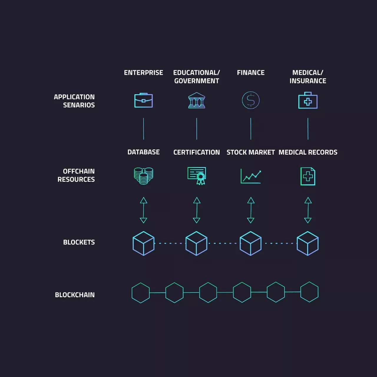 「项目评级」ArcBlock（ABT）-区块链基石网络