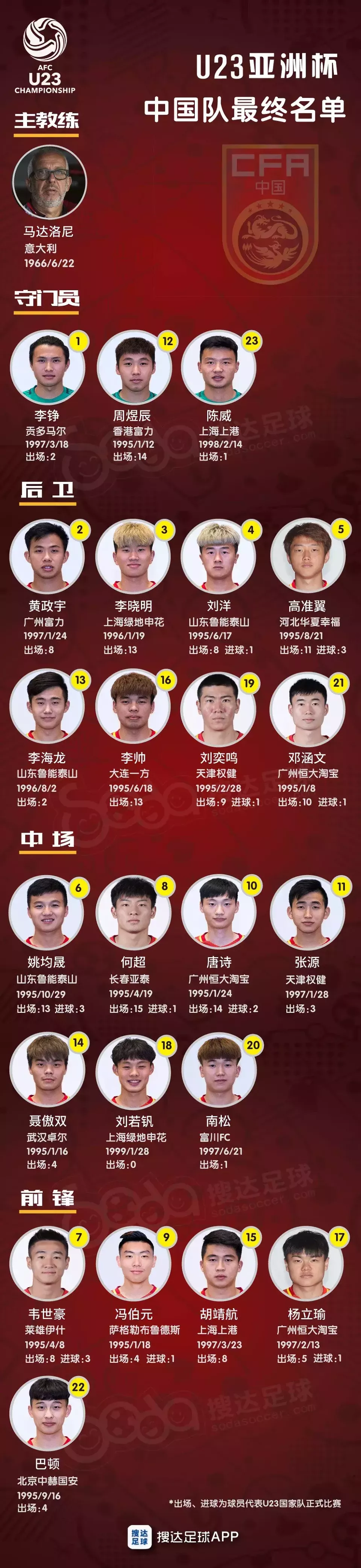 u23亚洲杯中国大名单(U23亚洲杯中国队名单，张玉宁无缘，申花新星跨级入选！)