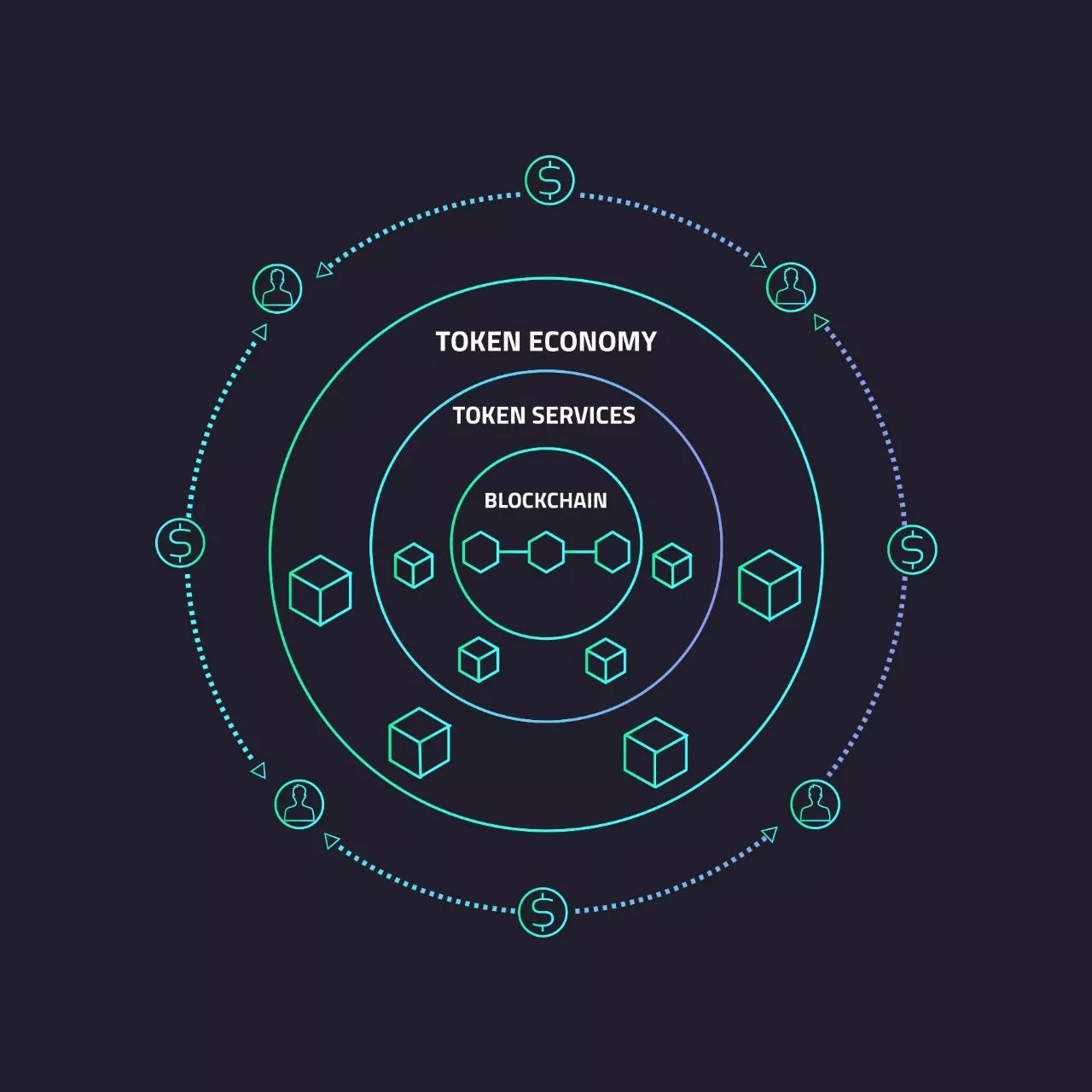 「项目评级」ArcBlock（ABT）-区块链基石网络