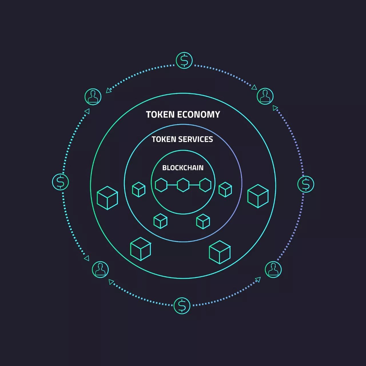 「项目评级」ArcBlock（ABT）-区块链基石网络