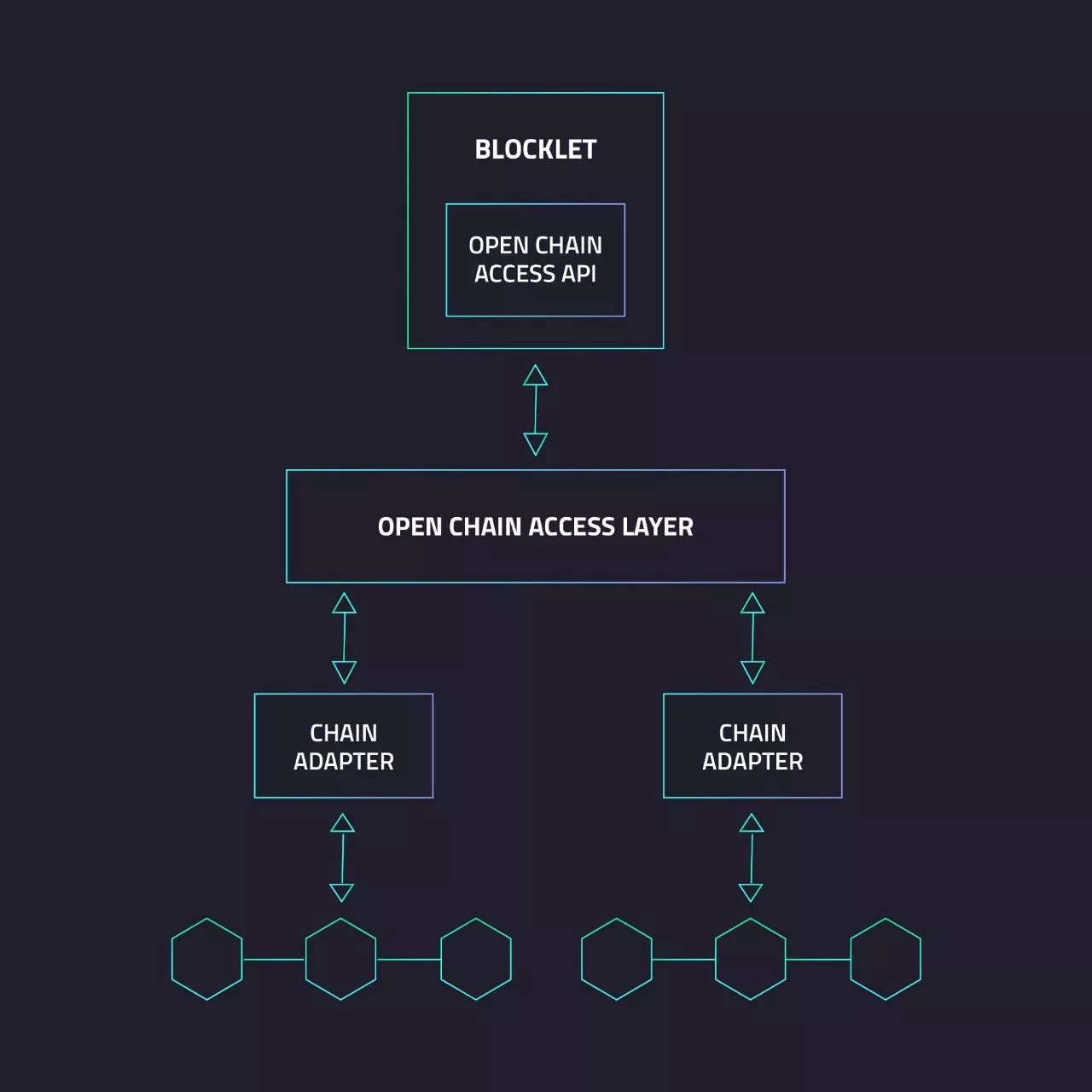 「项目评级」ArcBlock（ABT）-区块链基石网络