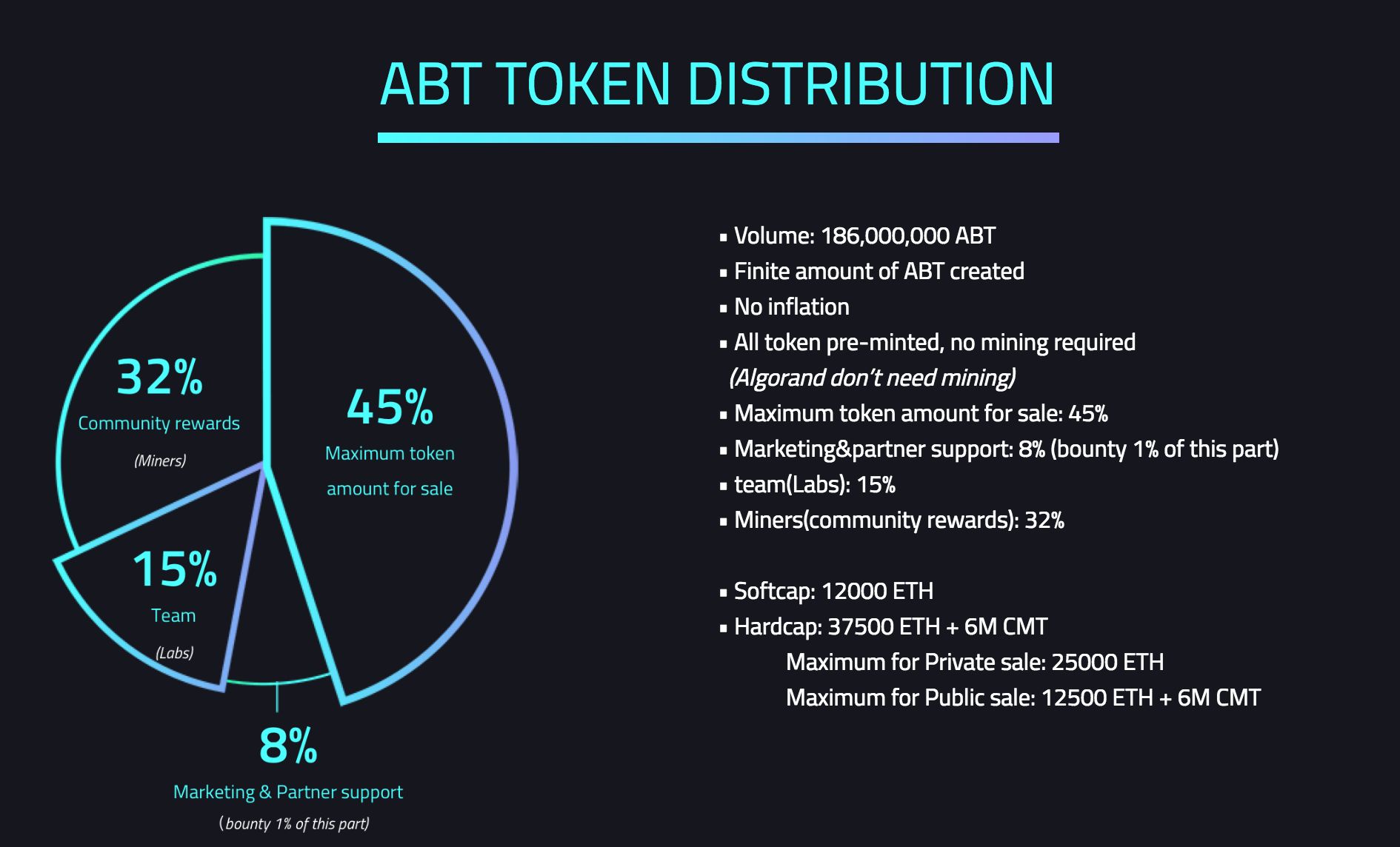 「项目评级」ArcBlock（ABT）-区块链基石网络