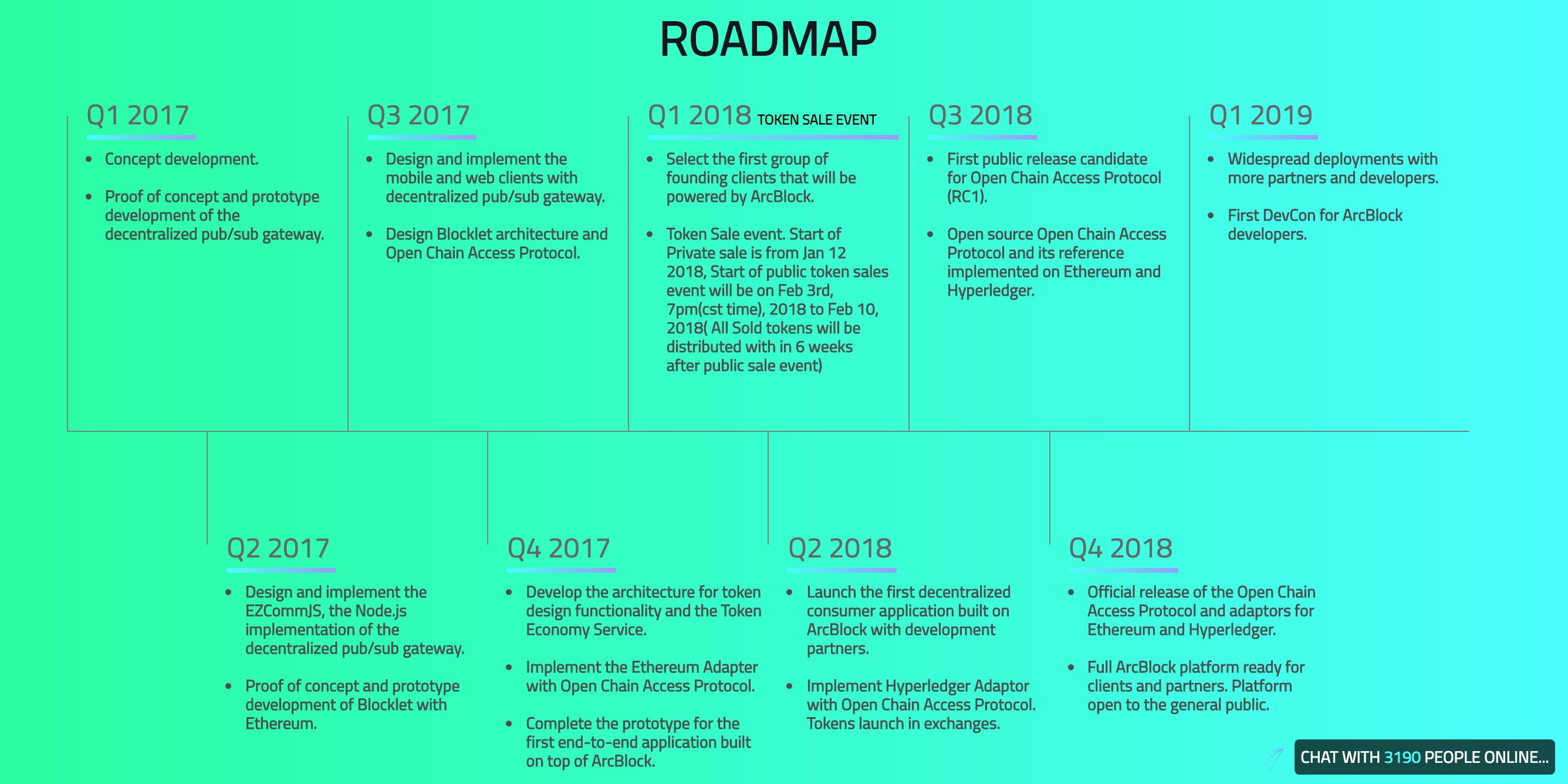 「项目评级」ArcBlock（ABT）-区块链基石网络