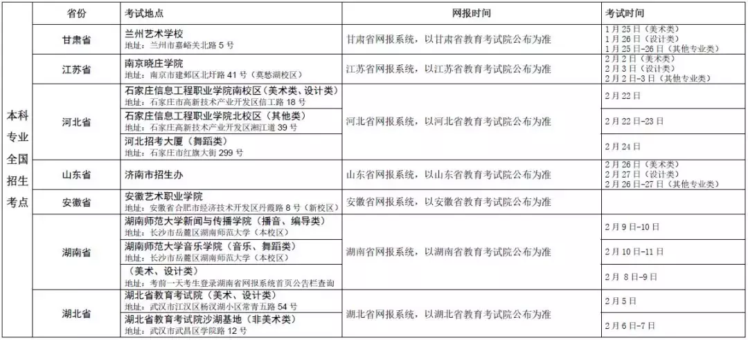 新疆艺术学院2018招生简章及分数线！