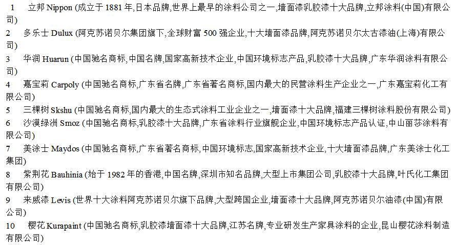 2018年装修主材一线品牌清单，老师傅说用这些牌子你家能多住50年