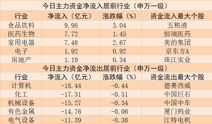 龙虎榜揭秘：机构净买入京东方A超2亿元，大涨7%