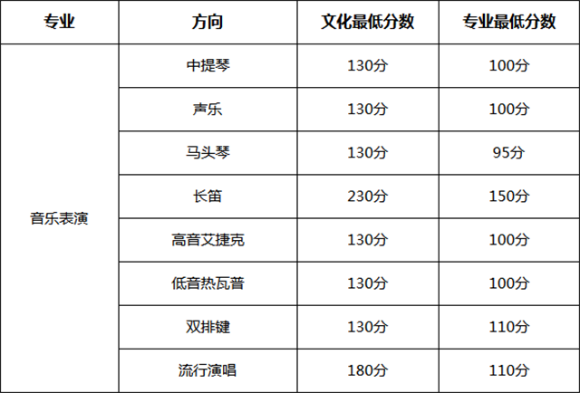 新疆艺术学院2018招生简章及分数线！