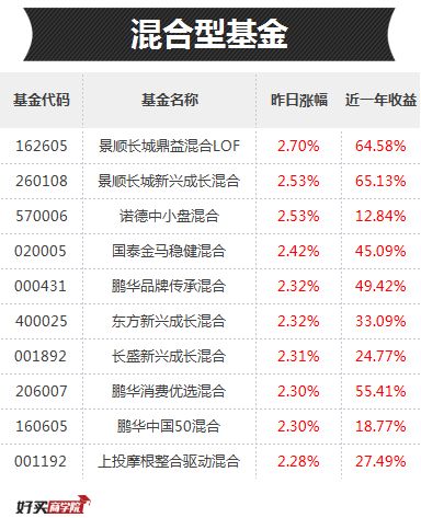 白酒消费新年再发飙！去年没赶上车的，这些基金要抓好了