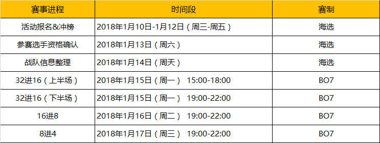 最强nba段位为什么会掉(最强NBA大师赛S2赛季开启，斗鱼重金悬赏明星球王)