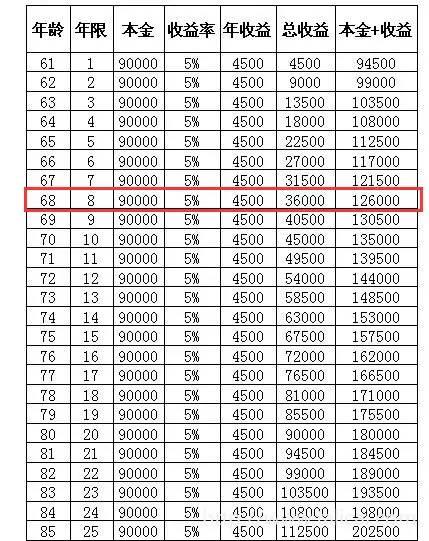 上班族交满15年社保，退休后可领领多少钱？可以看看！