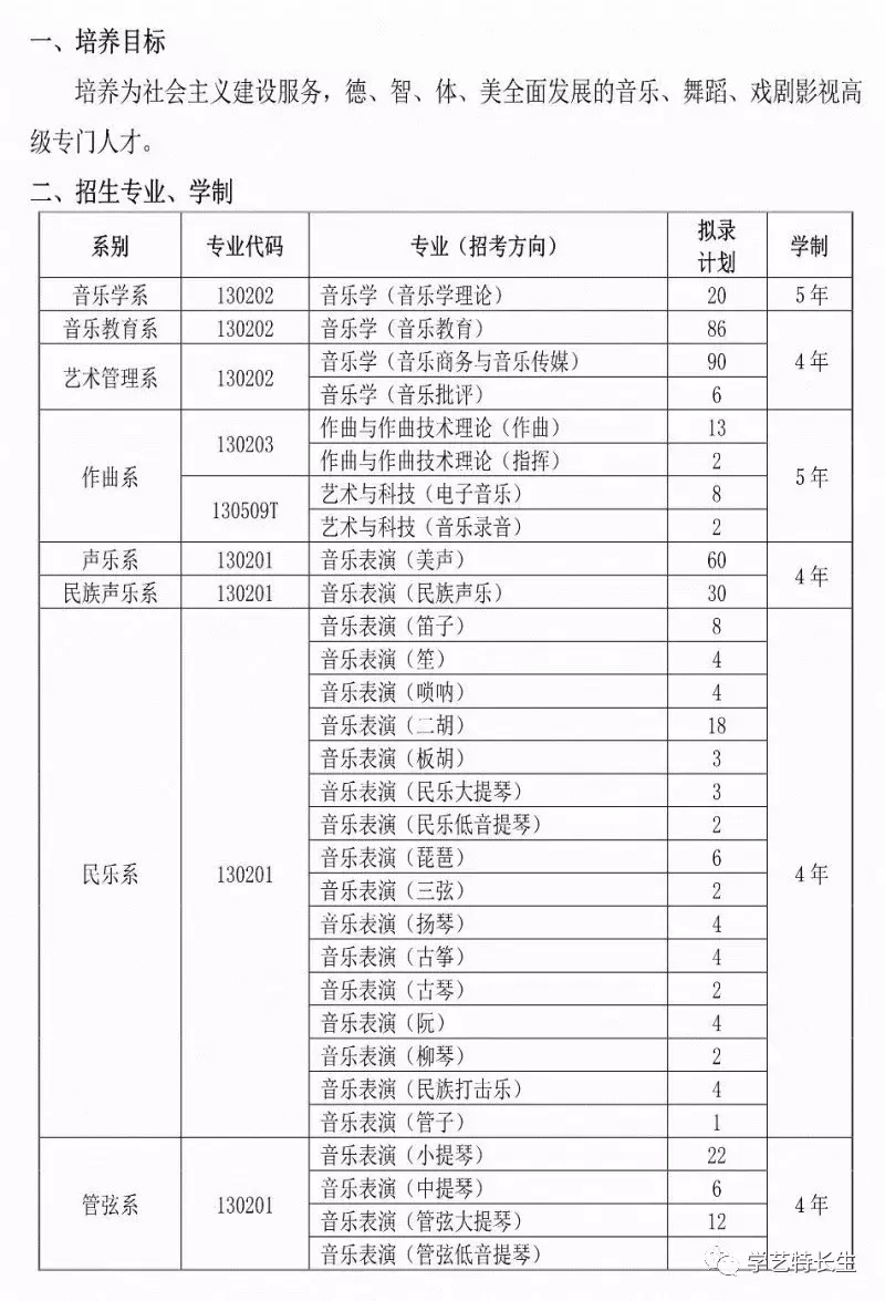 天津音乐学院2018年招生简章及2017分数线!