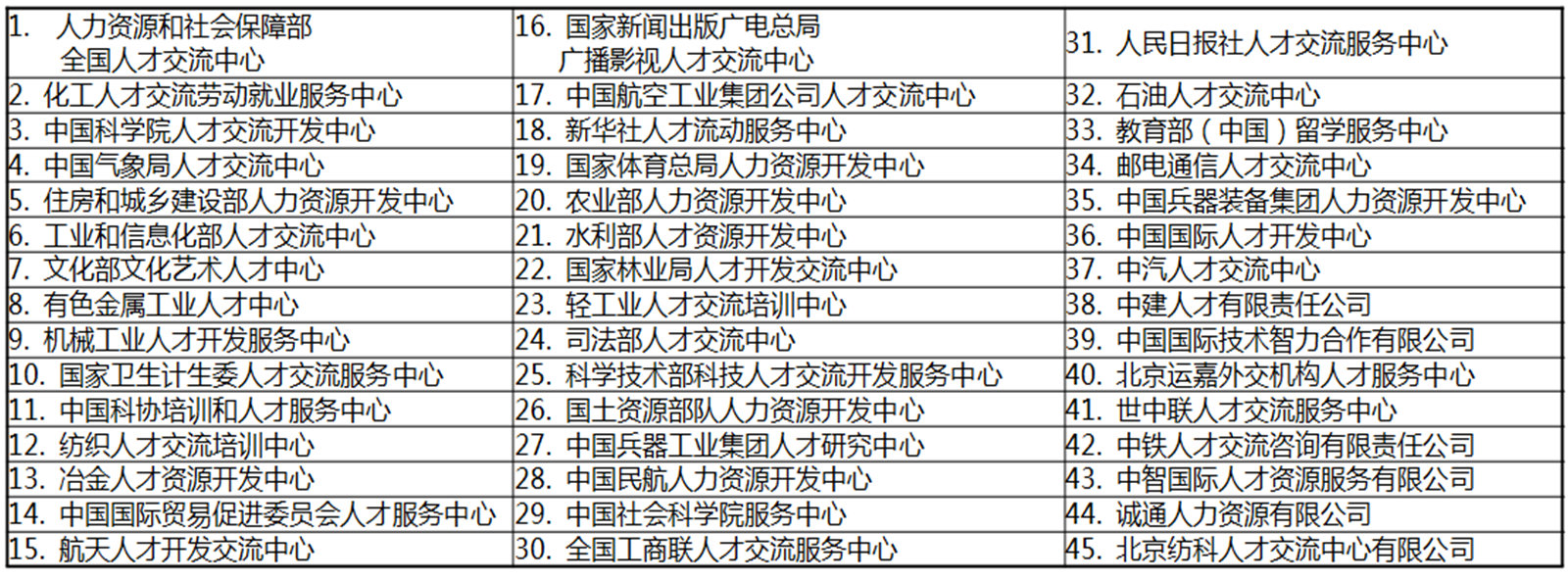 在京申请执业的外地律师档案该存哪儿