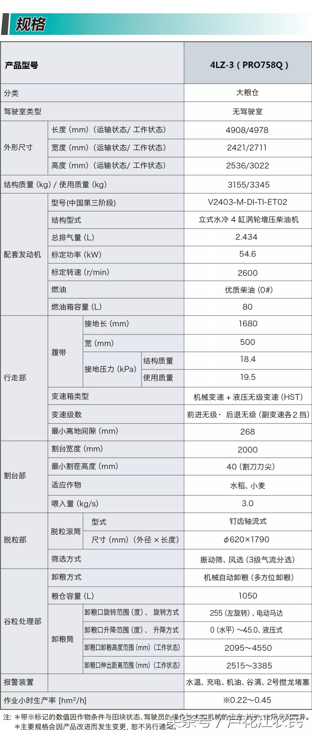 久保田履帶聯(lián)合收割機4LZ3（PRO758Q）特點與參數(shù)，你會選擇它嗎