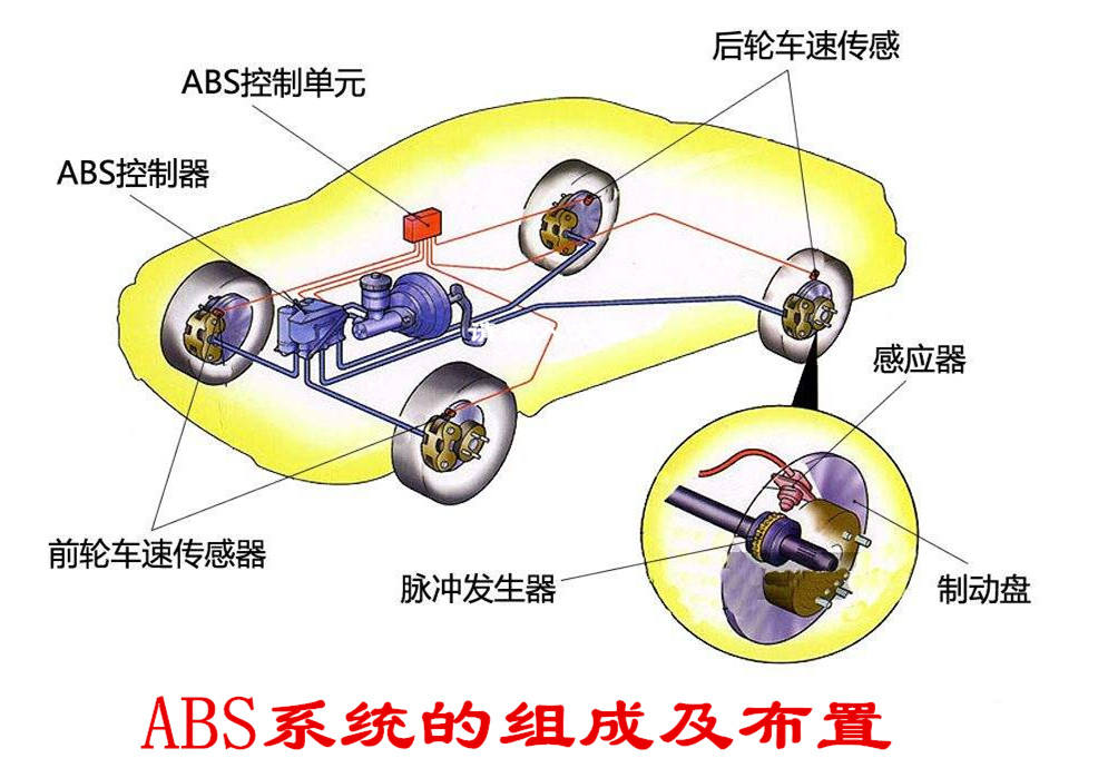 汽车ABS系统由哪些部件组成？它的工作原理是怎样的？