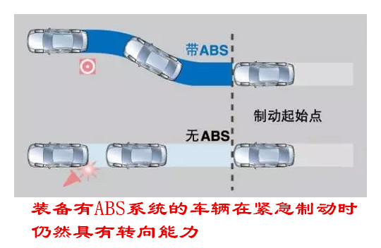 汽车ABS系统由哪些部件组成？它的工作原理是怎样的？