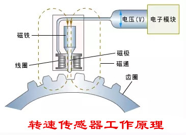 汽车ABS系统由哪些部件组成？它的工作原理是怎样的？