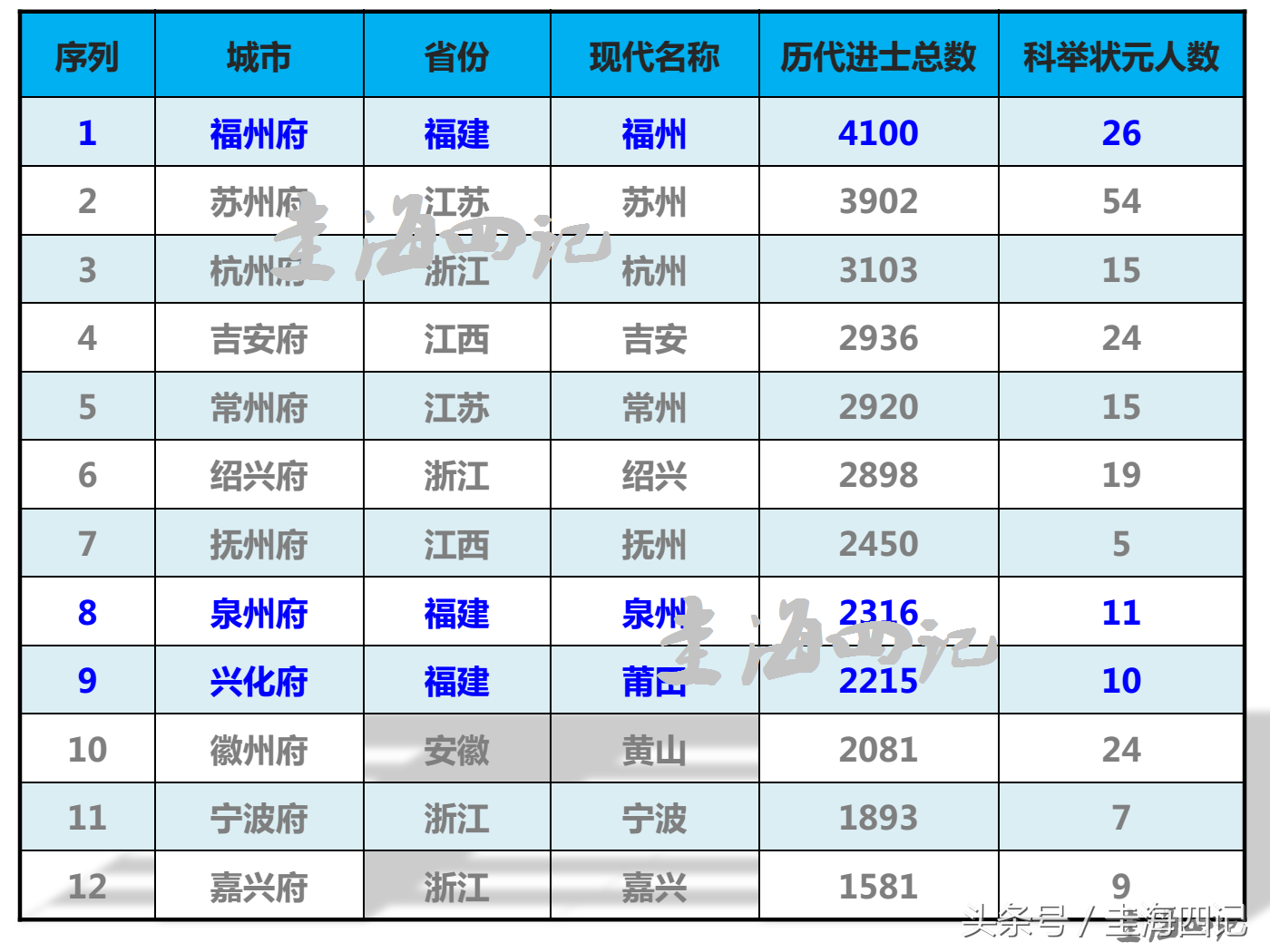 莆田597最新招聘信息（莆田人不是一天炼成的）