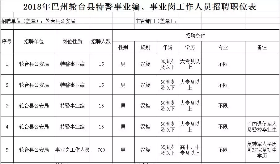 公务员+事业编！最新招选岗位两千个，抓紧报名啦！