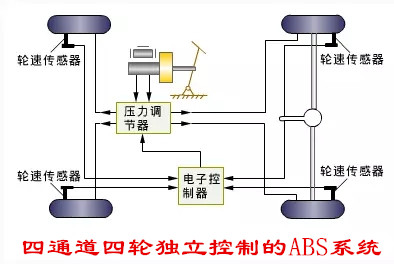 汽车ABS系统由哪些部件组成？它的工作原理是怎样的？