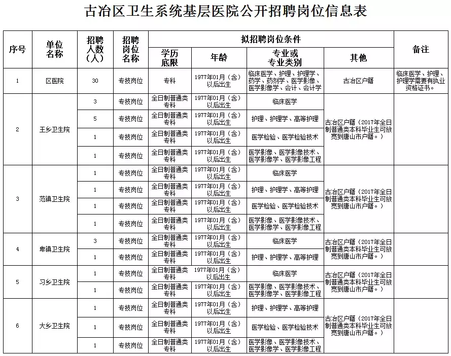 公务员+事业编！最新招选岗位两千个，抓紧报名啦！