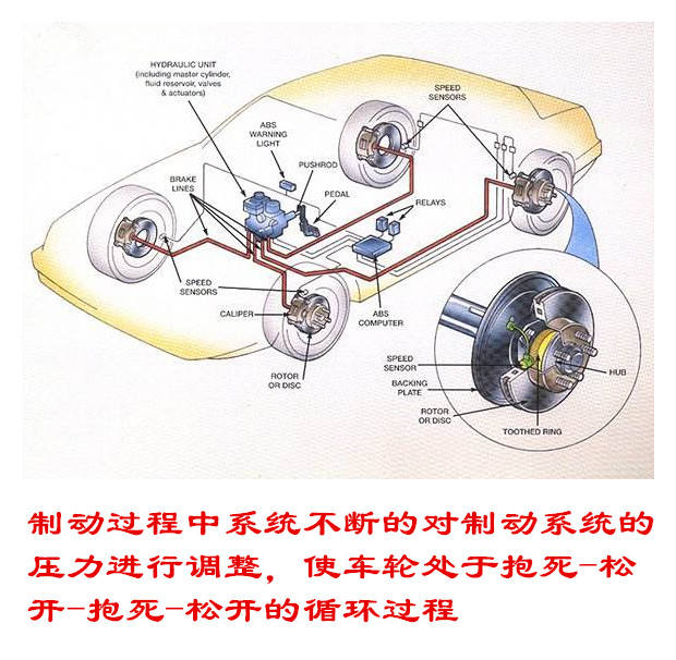 汽车ABS系统由哪些部件组成？它的工作原理是怎样的？