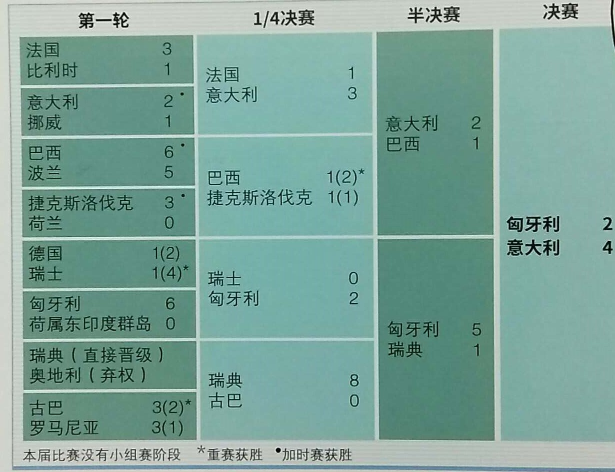 1938年法国世界杯是谁(世界杯故事：1938法国)