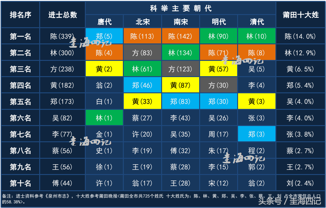 莆田597最新招聘信息（莆田人不是一天炼成的）