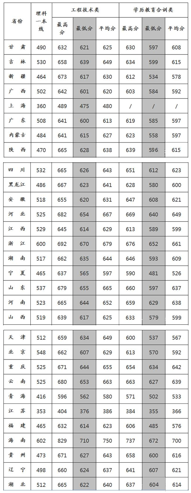 多少分可以上“国科大”？不逊于清北的“国科大”到底有几所？