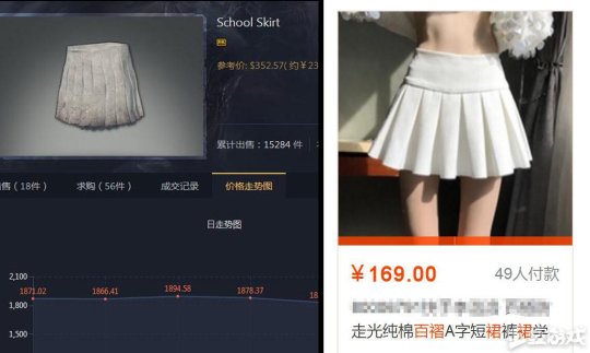 绝地求生凭啥一条围巾卖7000块？出的衣服都是当年QQ秀玩剩下的！