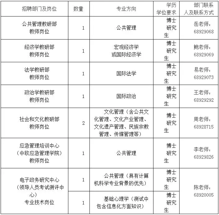 任丘最新事业单位招聘（有编制）