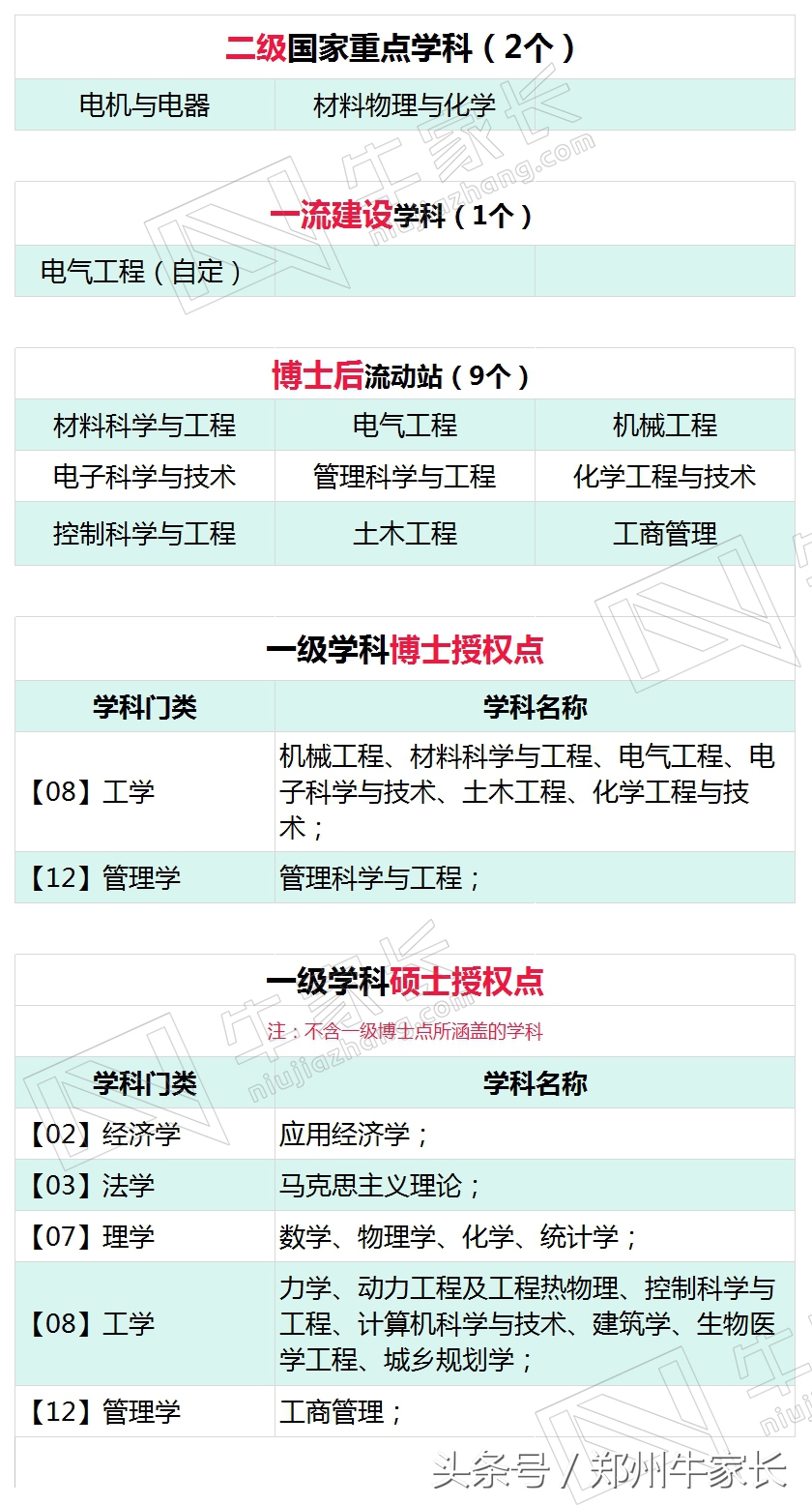 中国唯一一所“名”与“实地”不一致的高校，性价比超高！