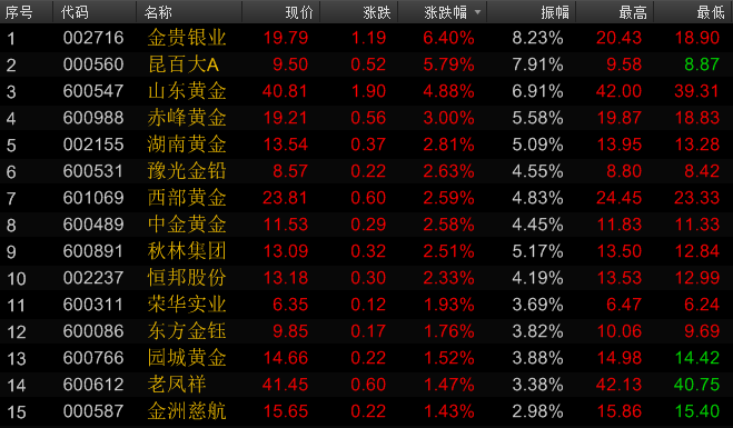 人人黄金网：每逢春节购三金，究竟如何买金最合适！